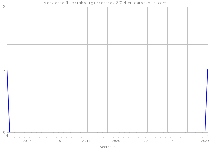 Marx erge (Luxembourg) Searches 2024 