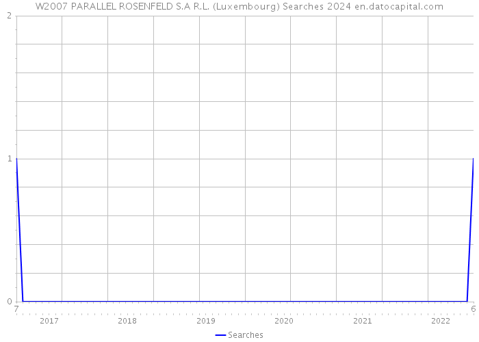 W2007 PARALLEL ROSENFELD S.A R.L. (Luxembourg) Searches 2024 