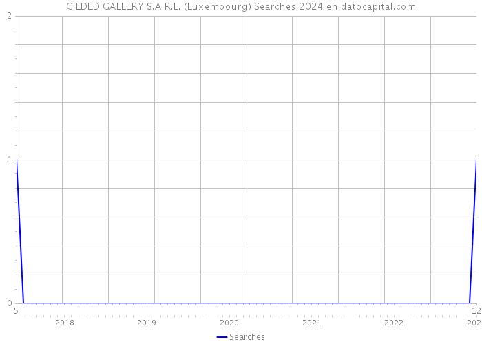 GILDED GALLERY S.A R.L. (Luxembourg) Searches 2024 