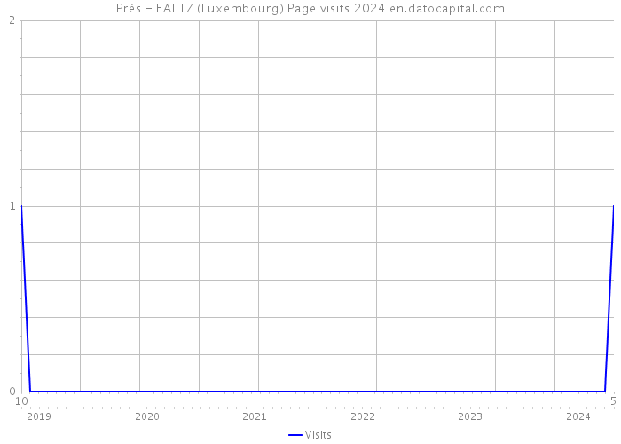 Prés - FALTZ (Luxembourg) Page visits 2024 