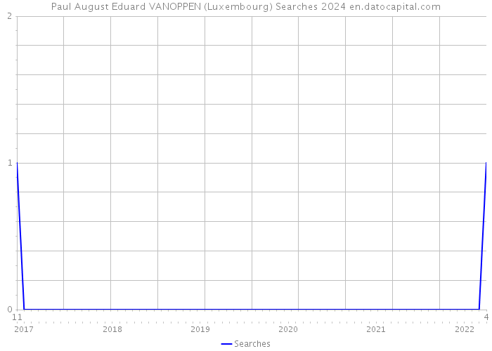 Paul August Eduard VANOPPEN (Luxembourg) Searches 2024 
