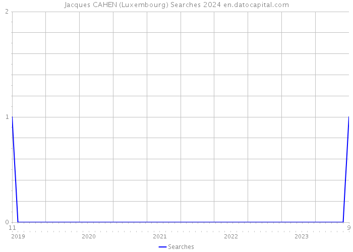Jacques CAHEN (Luxembourg) Searches 2024 