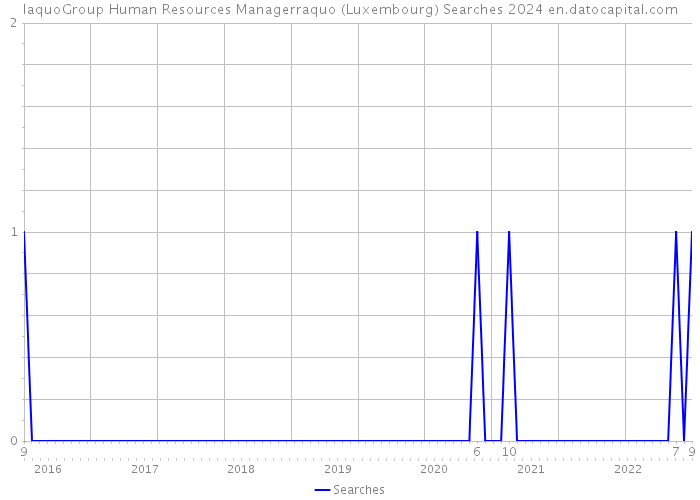 laquoGroup Human Resources Managerraquo (Luxembourg) Searches 2024 