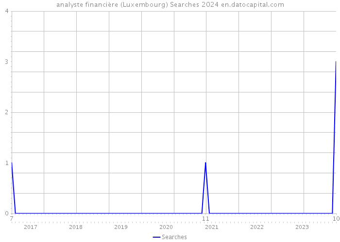 analyste financière (Luxembourg) Searches 2024 