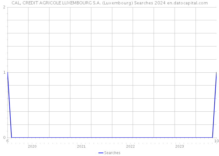 CAL, CREDIT AGRICOLE LUXEMBOURG S.A. (Luxembourg) Searches 2024 