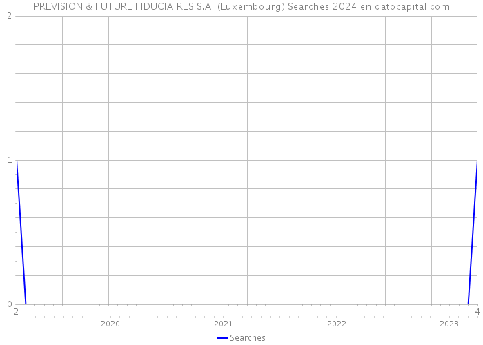 PREVISION & FUTURE FIDUCIAIRES S.A. (Luxembourg) Searches 2024 