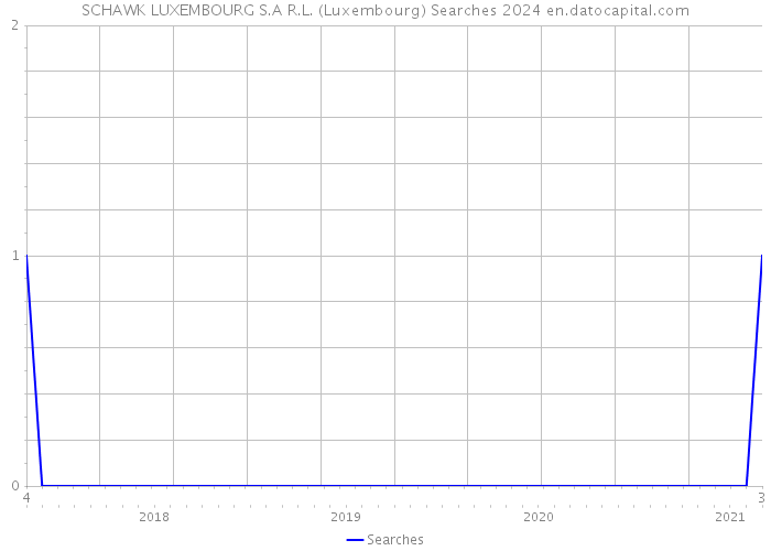 SCHAWK LUXEMBOURG S.A R.L. (Luxembourg) Searches 2024 