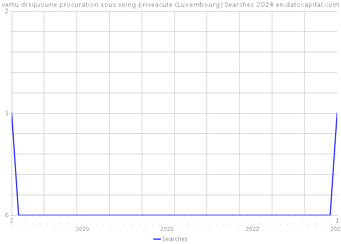vertu drsquoune procuration sous seing priveacute (Luxembourg) Searches 2024 