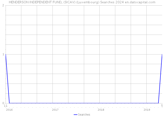 HENDERSON INDEPENDENT FUND, (SICAV) (Luxembourg) Searches 2024 