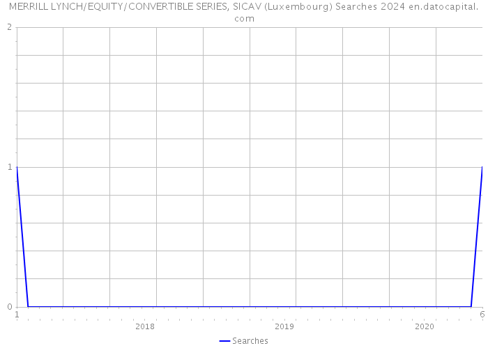 MERRILL LYNCH/EQUITY/CONVERTIBLE SERIES, SICAV (Luxembourg) Searches 2024 