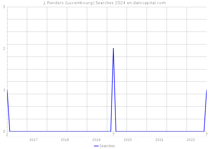 J. Renders (Luxembourg) Searches 2024 