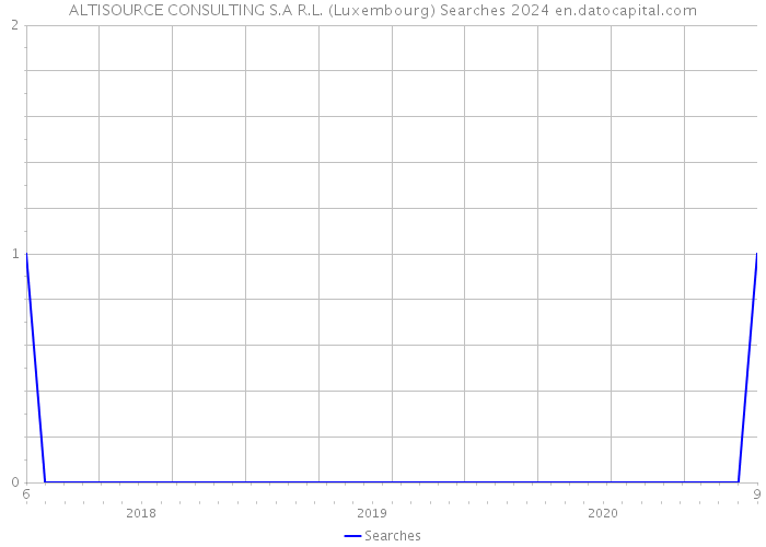 ALTISOURCE CONSULTING S.A R.L. (Luxembourg) Searches 2024 