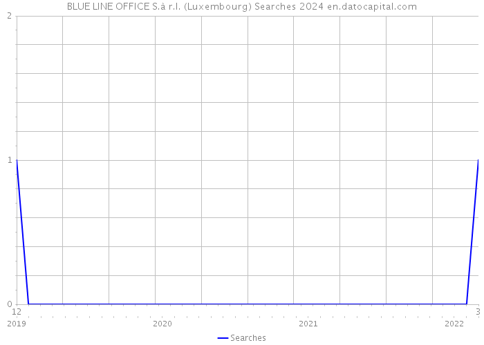 BLUE LINE OFFICE S.à r.l. (Luxembourg) Searches 2024 