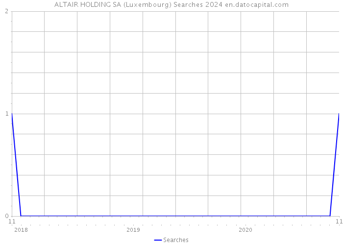 ALTAIR HOLDING SA (Luxembourg) Searches 2024 