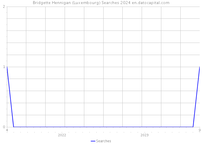 Bridgette Hennigan (Luxembourg) Searches 2024 