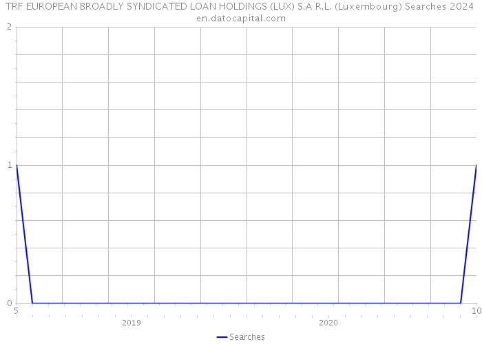 TRF EUROPEAN BROADLY SYNDICATED LOAN HOLDINGS (LUX) S.A R.L. (Luxembourg) Searches 2024 