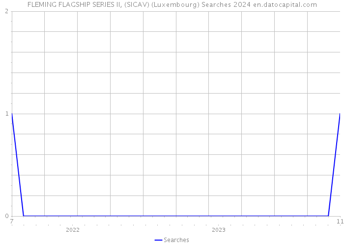 FLEMING FLAGSHIP SERIES II, (SICAV) (Luxembourg) Searches 2024 