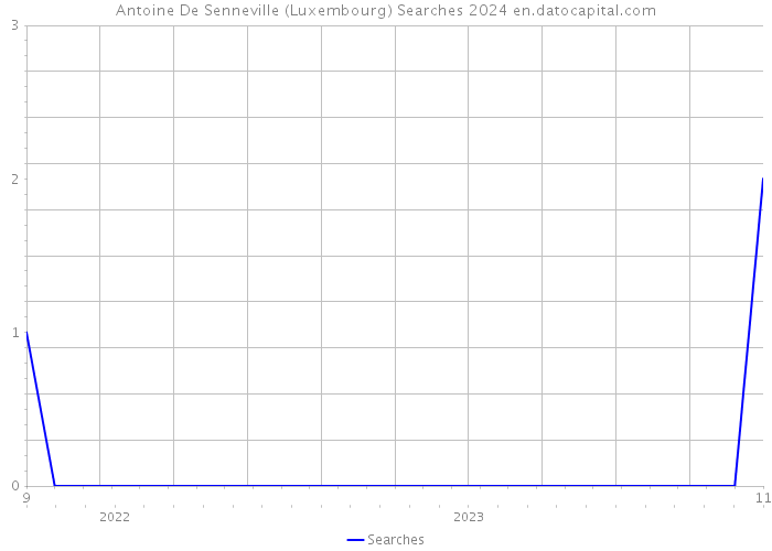 Antoine De Senneville (Luxembourg) Searches 2024 