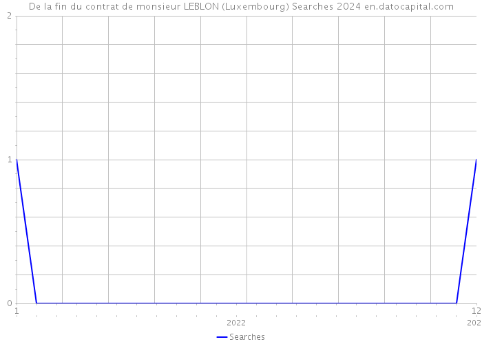 De la fin du contrat de monsieur LEBLON (Luxembourg) Searches 2024 