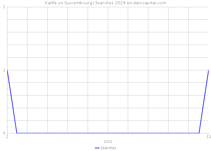 Kalifa on (Luxembourg) Searches 2024 