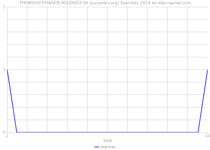 THOMSON FINANCE HOLDINGS SA (Luxembourg) Searches 2024 