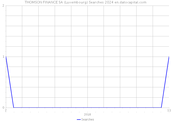 THOMSON FINANCE SA (Luxembourg) Searches 2024 