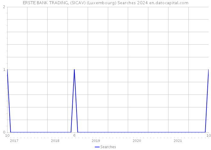 ERSTE BANK TRADING, (SICAV) (Luxembourg) Searches 2024 