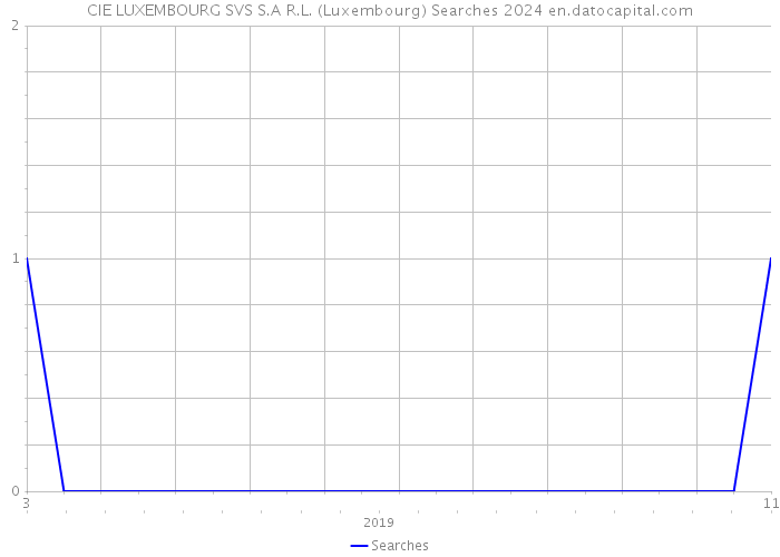 CIE LUXEMBOURG SVS S.A R.L. (Luxembourg) Searches 2024 