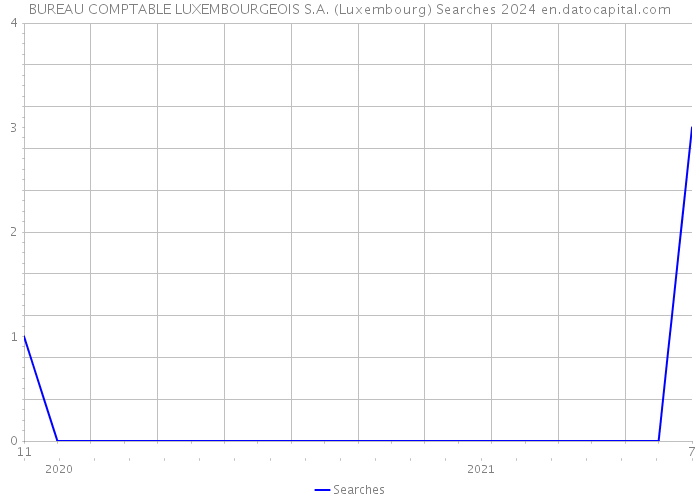 BUREAU COMPTABLE LUXEMBOURGEOIS S.A. (Luxembourg) Searches 2024 