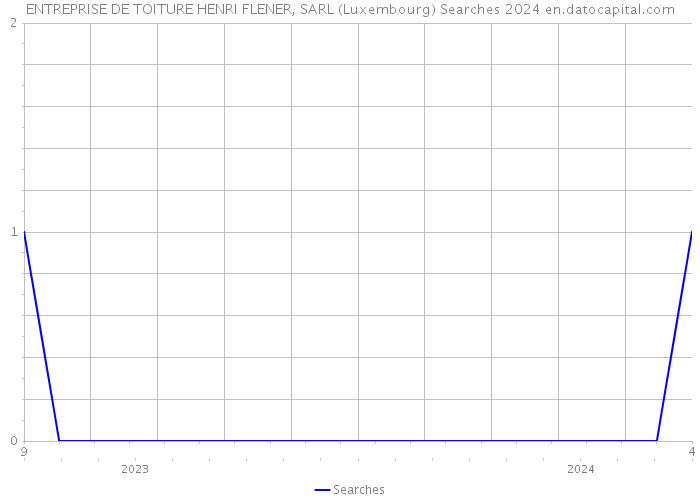 ENTREPRISE DE TOITURE HENRI FLENER, SARL (Luxembourg) Searches 2024 