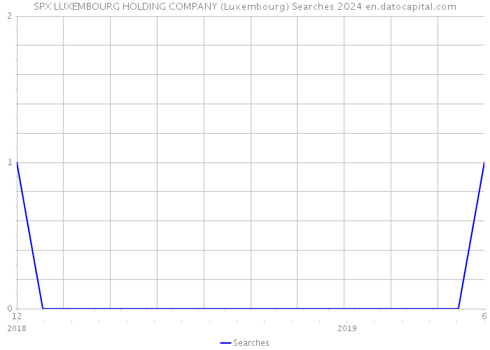 SPX LUXEMBOURG HOLDING COMPANY (Luxembourg) Searches 2024 