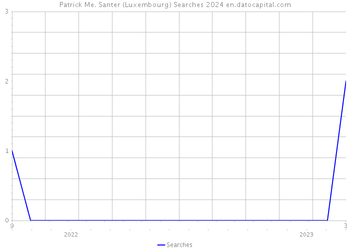 Patrick Me. Santer (Luxembourg) Searches 2024 