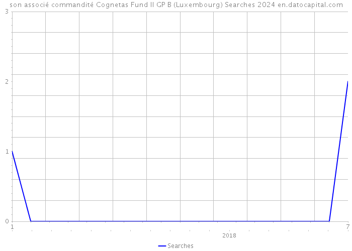 son associé commandité Cognetas Fund II GP B (Luxembourg) Searches 2024 