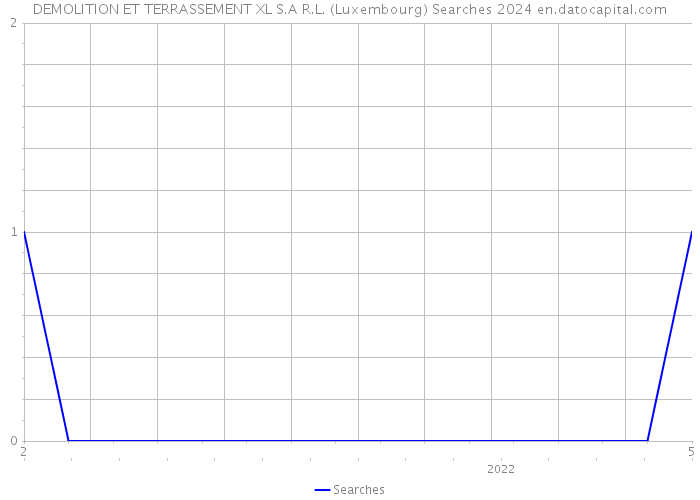 DEMOLITION ET TERRASSEMENT XL S.A R.L. (Luxembourg) Searches 2024 