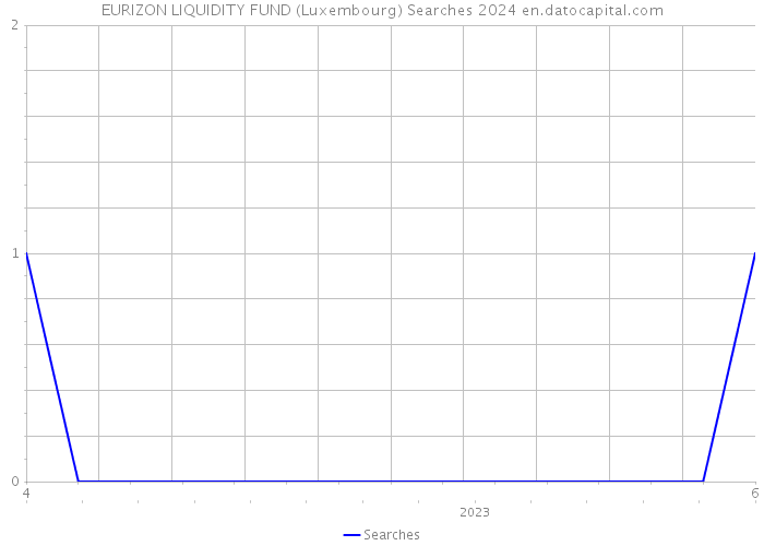 EURIZON LIQUIDITY FUND (Luxembourg) Searches 2024 