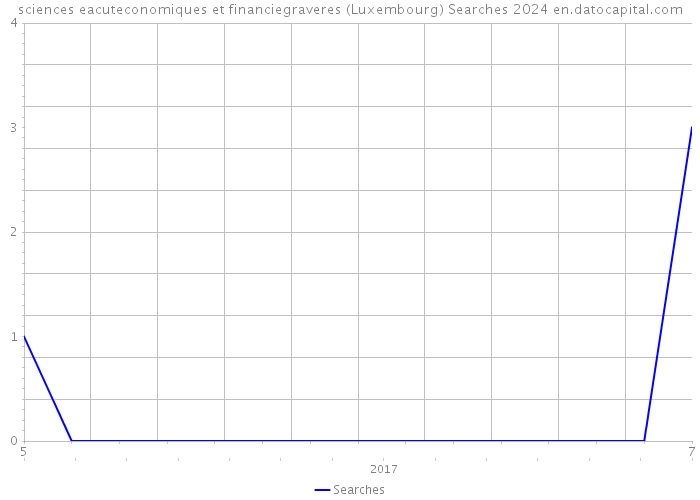 sciences eacuteconomiques et financiegraveres (Luxembourg) Searches 2024 