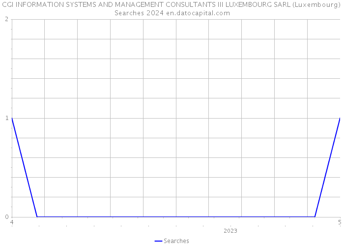 CGI INFORMATION SYSTEMS AND MANAGEMENT CONSULTANTS III LUXEMBOURG SARL (Luxembourg) Searches 2024 