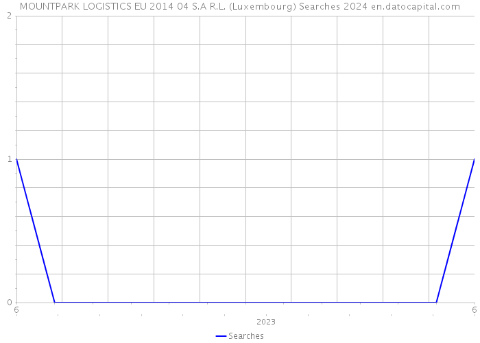 MOUNTPARK LOGISTICS EU 2014 04 S.A R.L. (Luxembourg) Searches 2024 