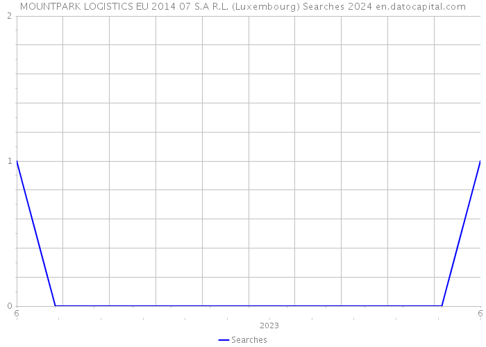 MOUNTPARK LOGISTICS EU 2014 07 S.A R.L. (Luxembourg) Searches 2024 