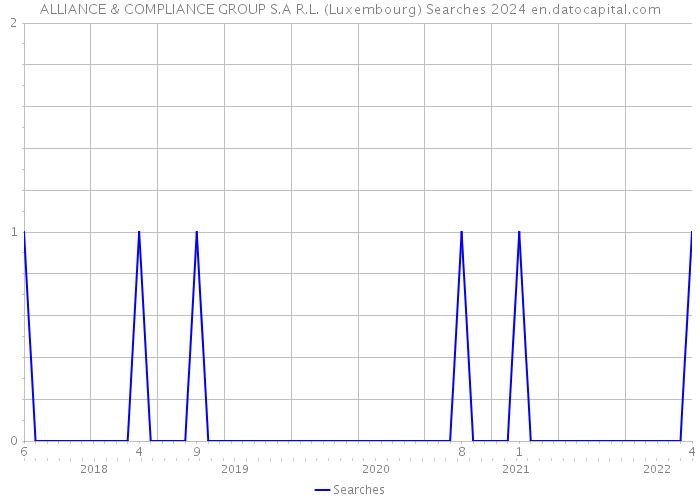 ALLIANCE & COMPLIANCE GROUP S.A R.L. (Luxembourg) Searches 2024 