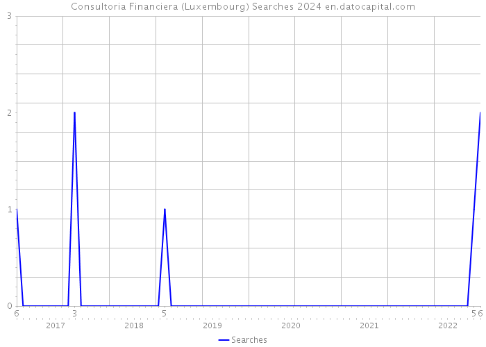 Consultoria Financiera (Luxembourg) Searches 2024 