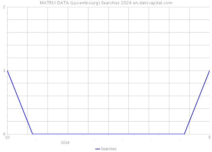 MATRIX DATA (Luxembourg) Searches 2024 