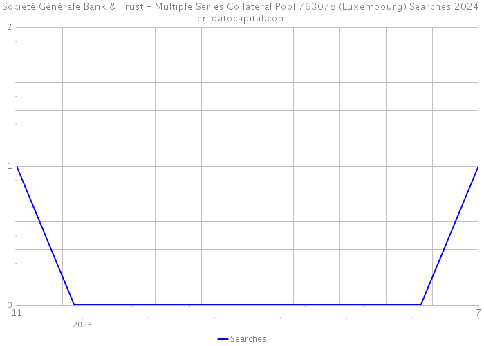 Société Générale Bank & Trust - Multiple Series Collateral Pool 763078 (Luxembourg) Searches 2024 