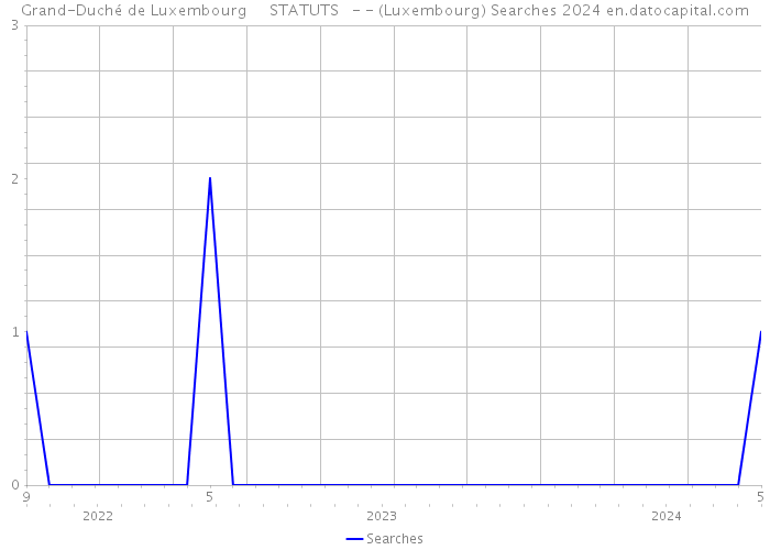 Grand-Duché de Luxembourg STATUTS - - (Luxembourg) Searches 2024 