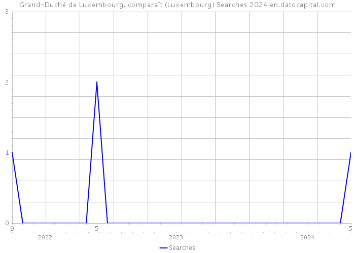 Grand-Duché de Luxembourg. comparaît (Luxembourg) Searches 2024 