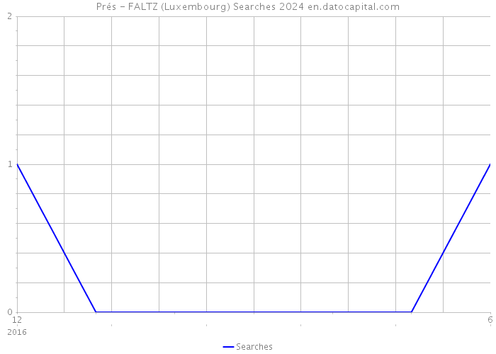 Prés - FALTZ (Luxembourg) Searches 2024 