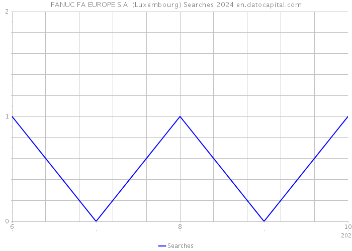 FANUC FA EUROPE S.A. (Luxembourg) Searches 2024 