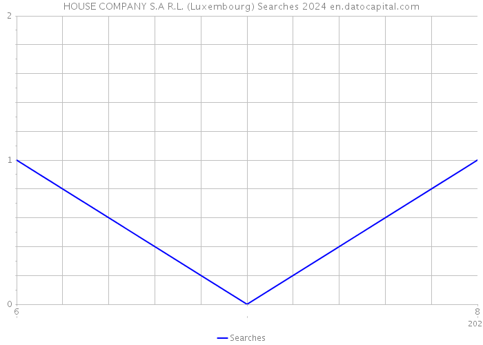 HOUSE COMPANY S.A R.L. (Luxembourg) Searches 2024 