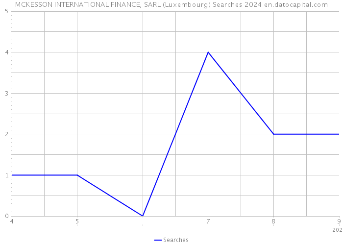 MCKESSON INTERNATIONAL FINANCE, SARL (Luxembourg) Searches 2024 