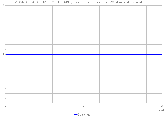 MONROE CA BC INVESTMENT SARL (Luxembourg) Searches 2024 